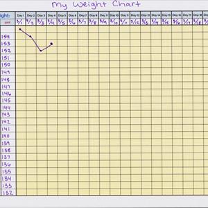 B12 Shots For Weight Loss - Learning To Control Your Eating Impulses